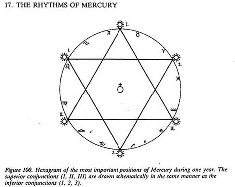 Resultado de imagen para CHRIST MERCURY